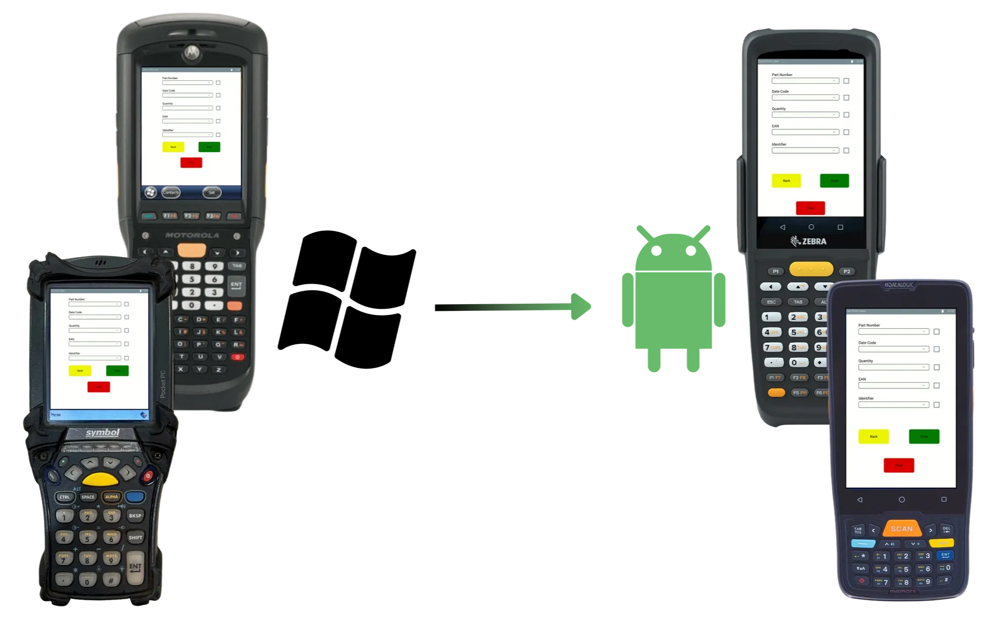 Seamless Windows to Android transition